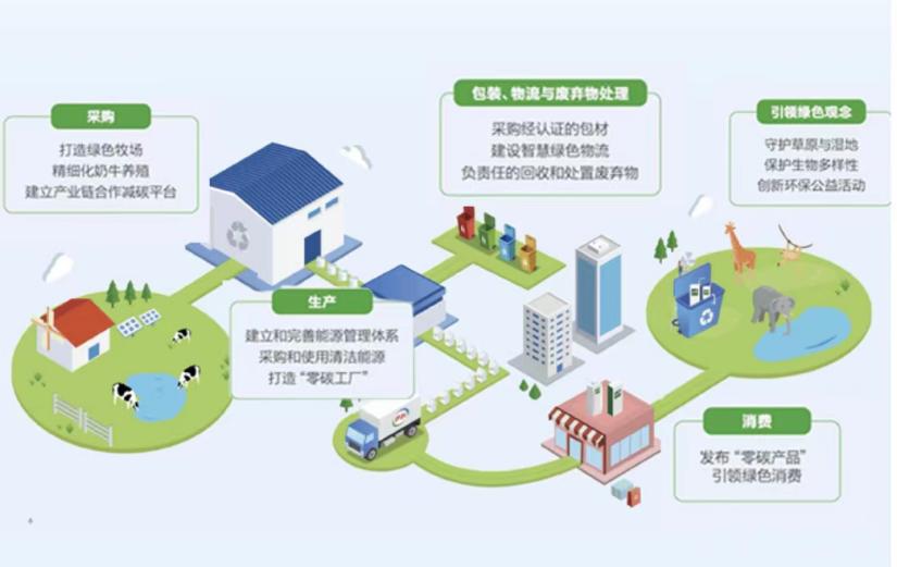 海中大展震懾人心,伊利用“向地球作答”公益活動踐行0碳公益先行者