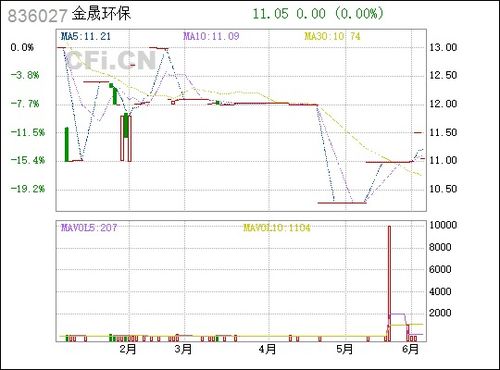 金晟環(huán)保 836027